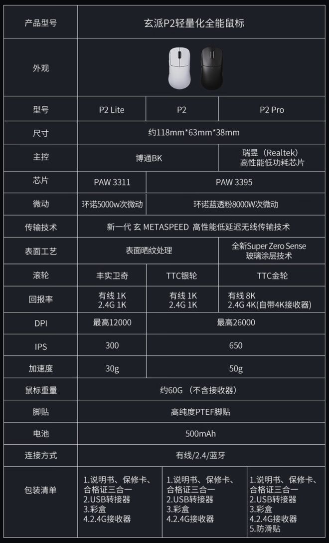 060+240Hz 电竞屏降至 5999 元开元棋牌玄派笔记本开启大促：满血 RTX4(图4)